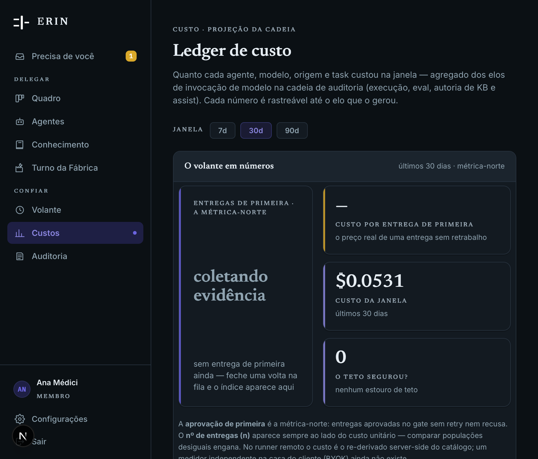 Painel de custo e aprovação de primeira por agente e por modelo.